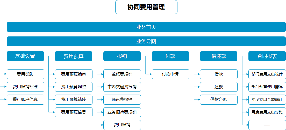 企业微信截图_16378899881168.png